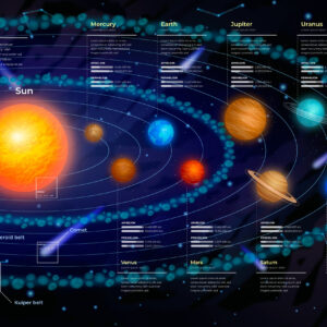 Astrologie Analyse Prévisionnelle Revolution Solaire