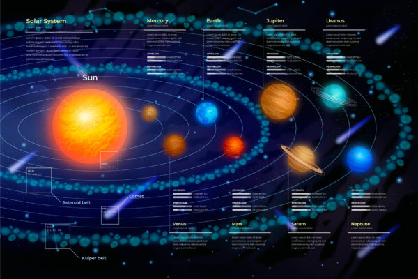 Astrologie Analyse Prévisionnelle Revolution Solaire