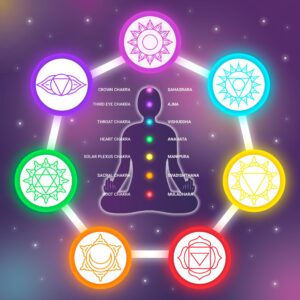 Chromo-Luminothérapie