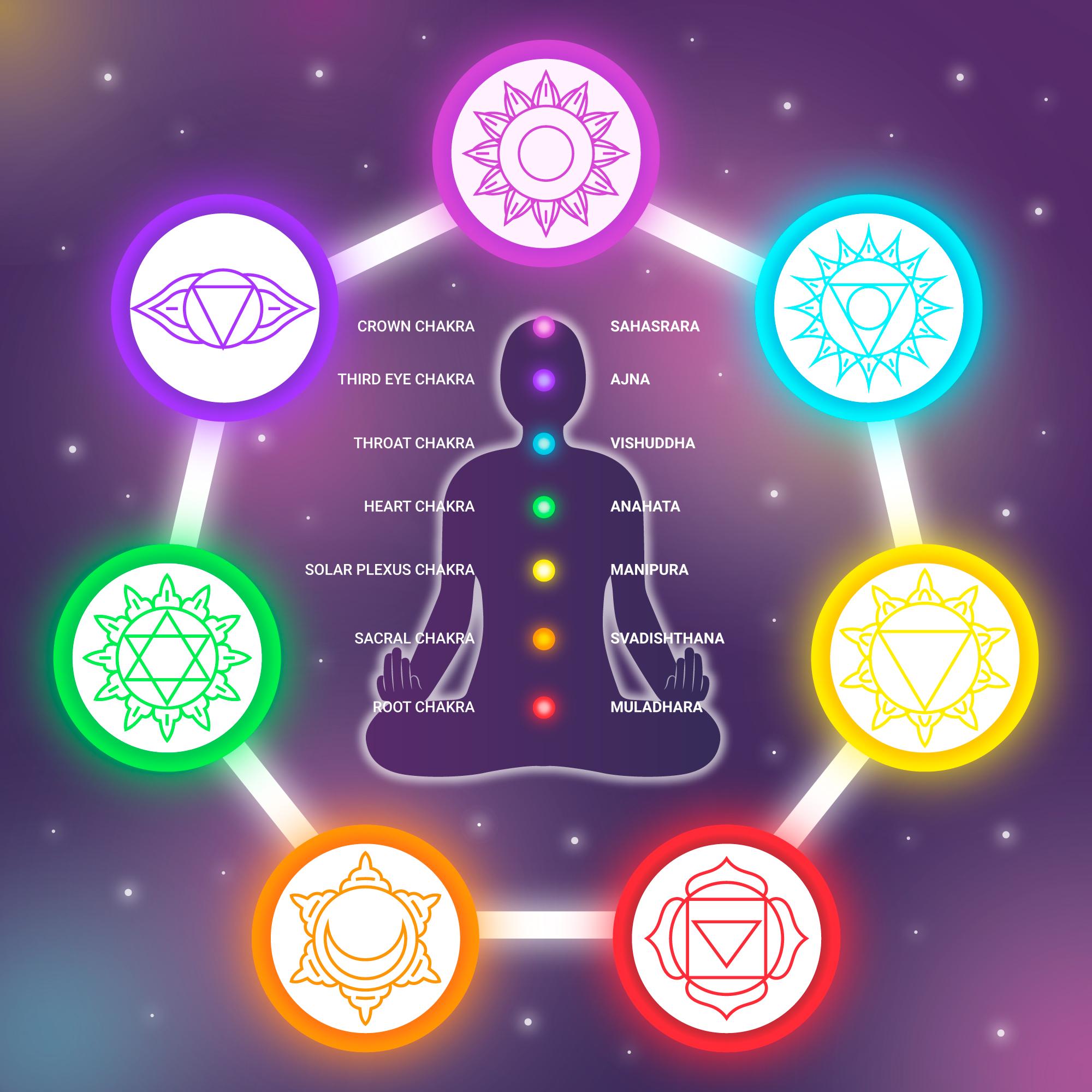 Chromo-Luminothérapie